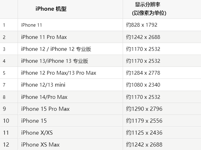 苹德昌果维修分享iPhone主屏幕壁纸显得模糊怎么办