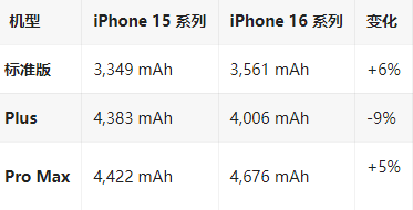 德昌苹果16维修分享iPhone16/Pro系列机模再曝光