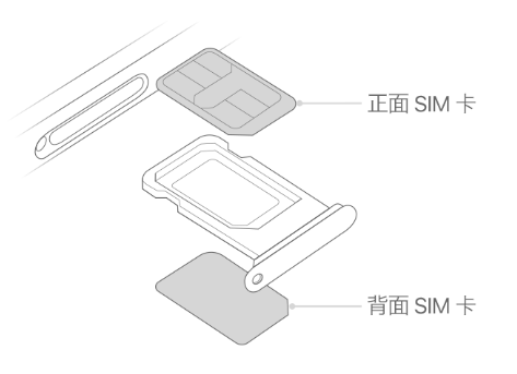 德昌苹果15维修分享iPhone15出现'无SIM卡'怎么办