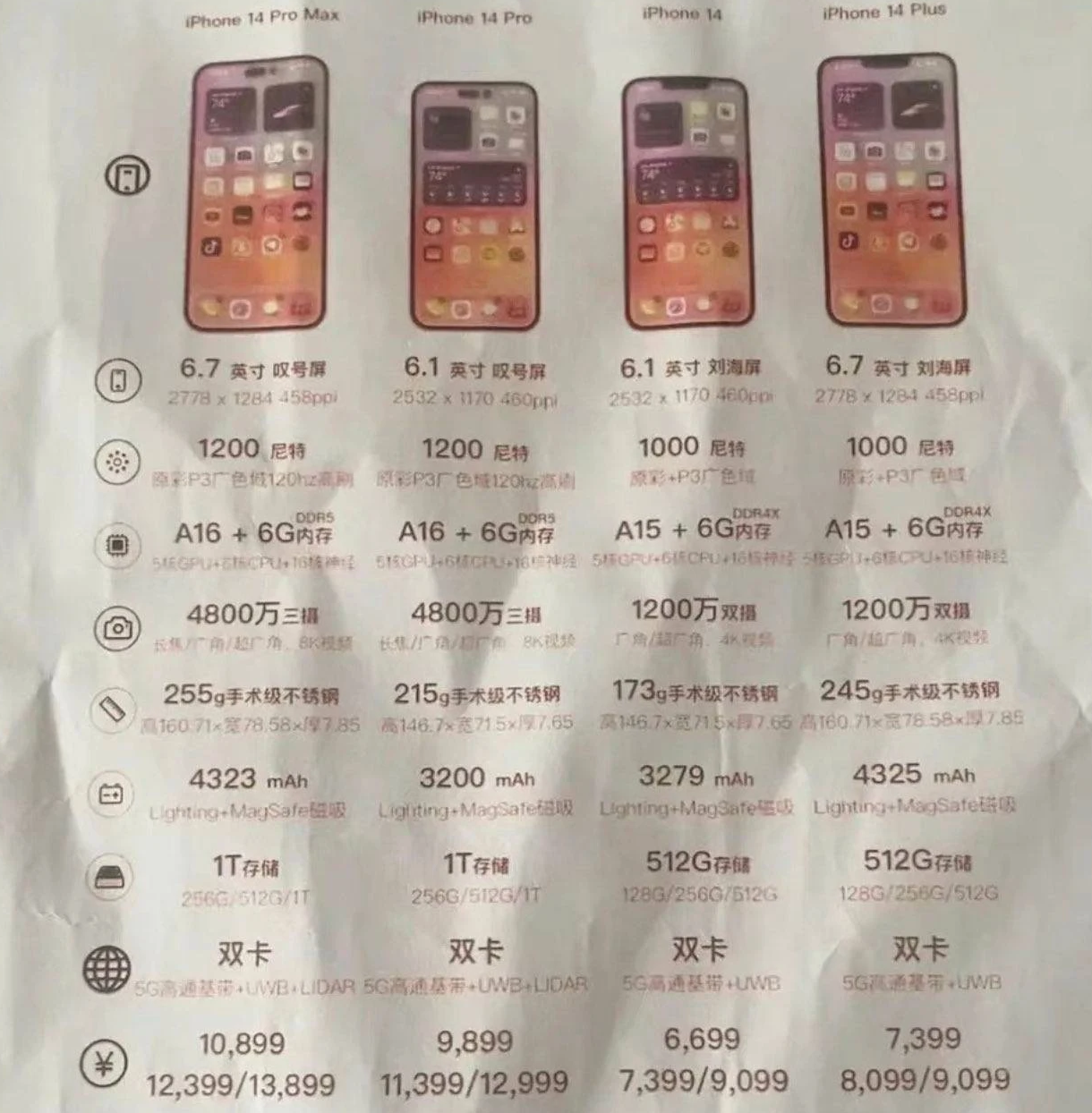 德昌苹果14维修分享苹果 iPhone 14 预售价现身 