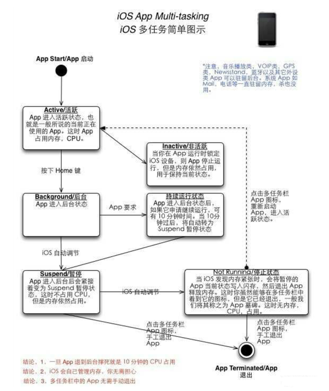 德昌苹果手机维修分享iPhone 为什么不加大内存 