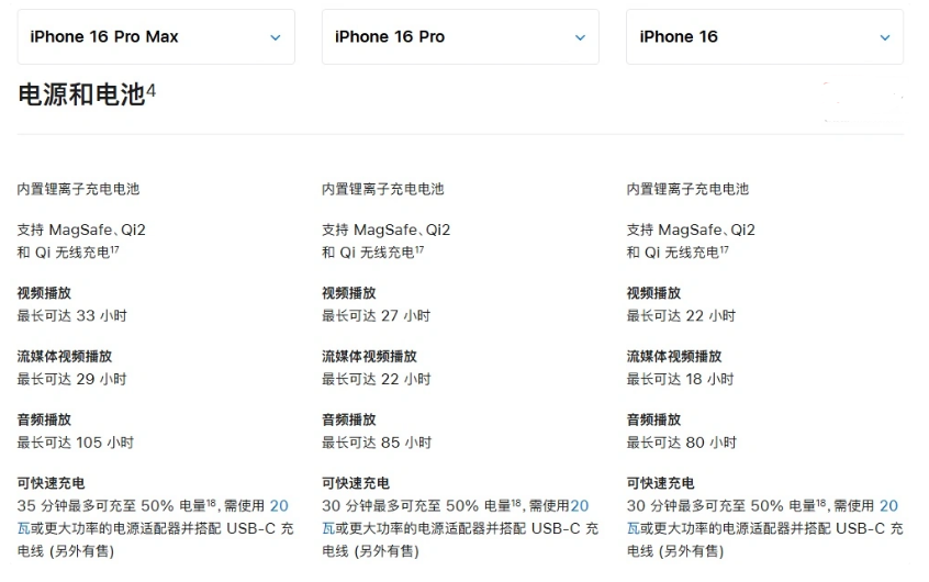 德昌苹果手机维修分享 iPhone 16 目前实测充电峰值功率不超过 39W 