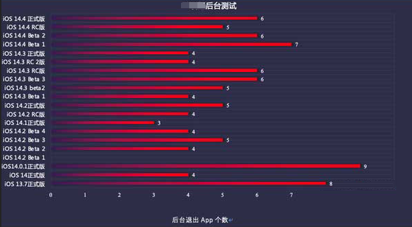 德昌苹果手机维修分享iOS14.5beta1续航怎么样 