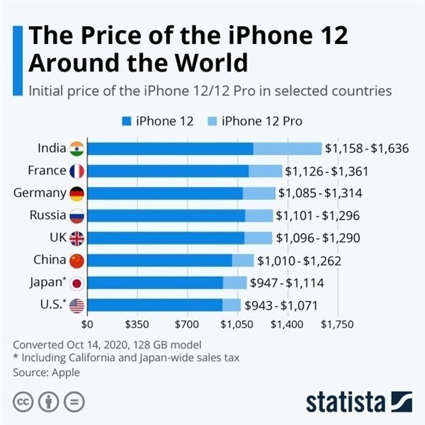 德昌苹果手机维修分享哪个购买iPhone 12/12 Pro更便宜 