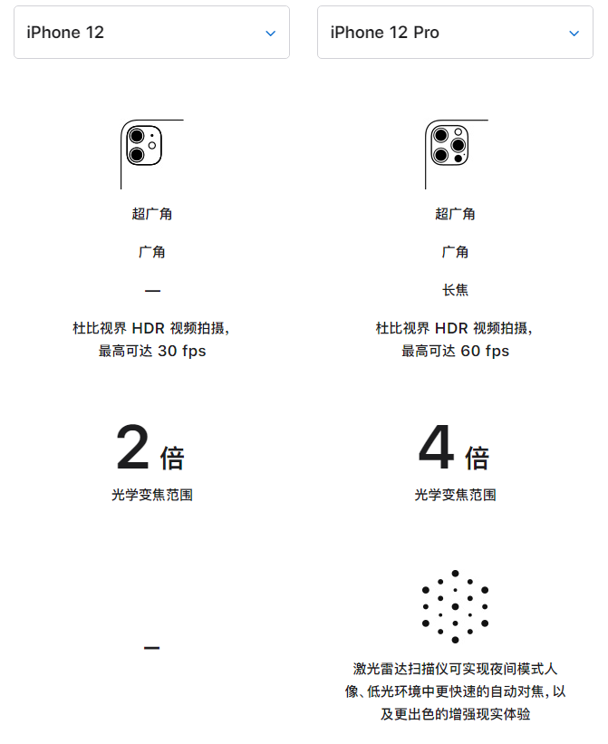 德昌苹果手机维修分享苹果 iPhone 12 与 iPhone 12 Pro 选哪款 